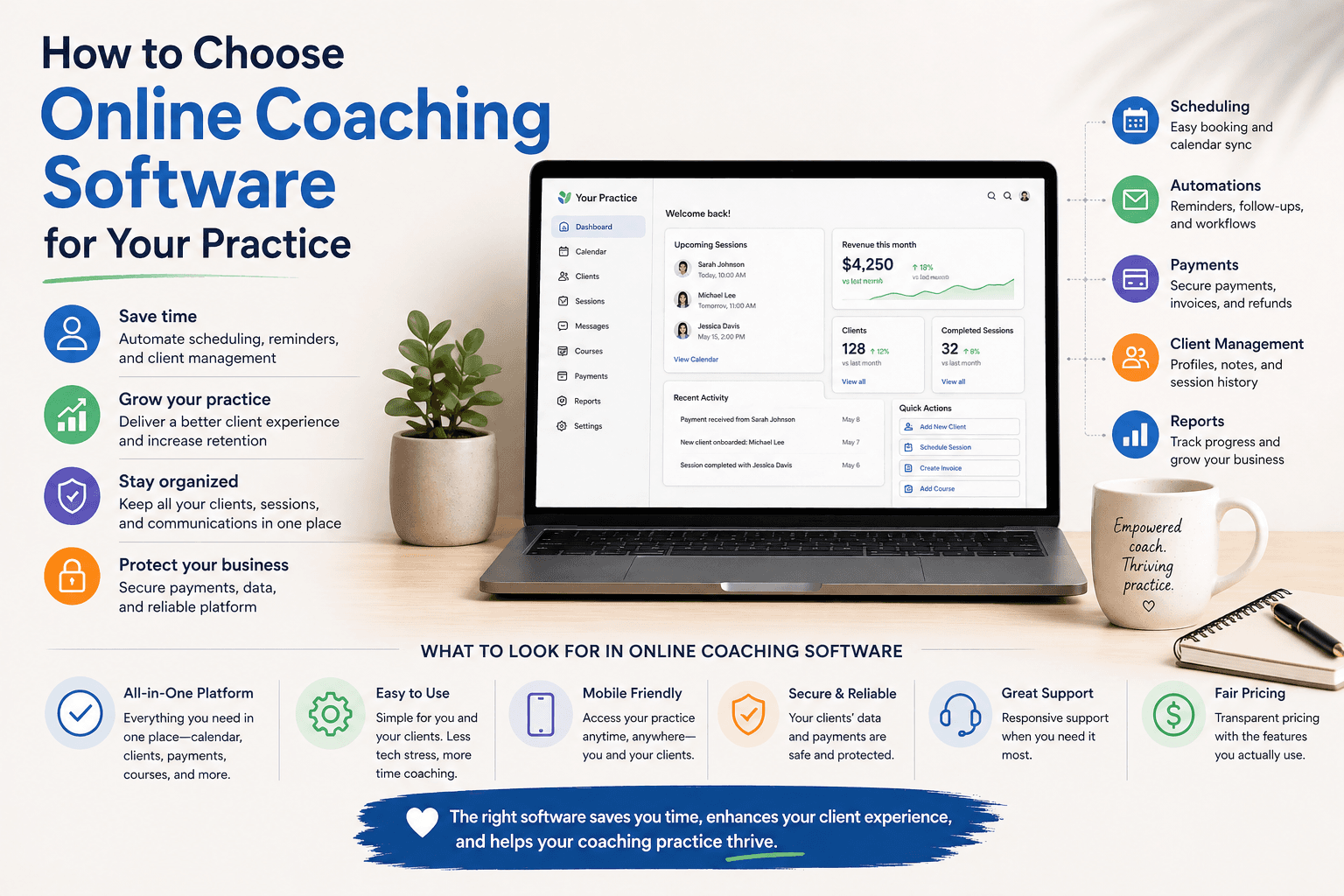 How to Choose Online Coaching Software for Your Practice
