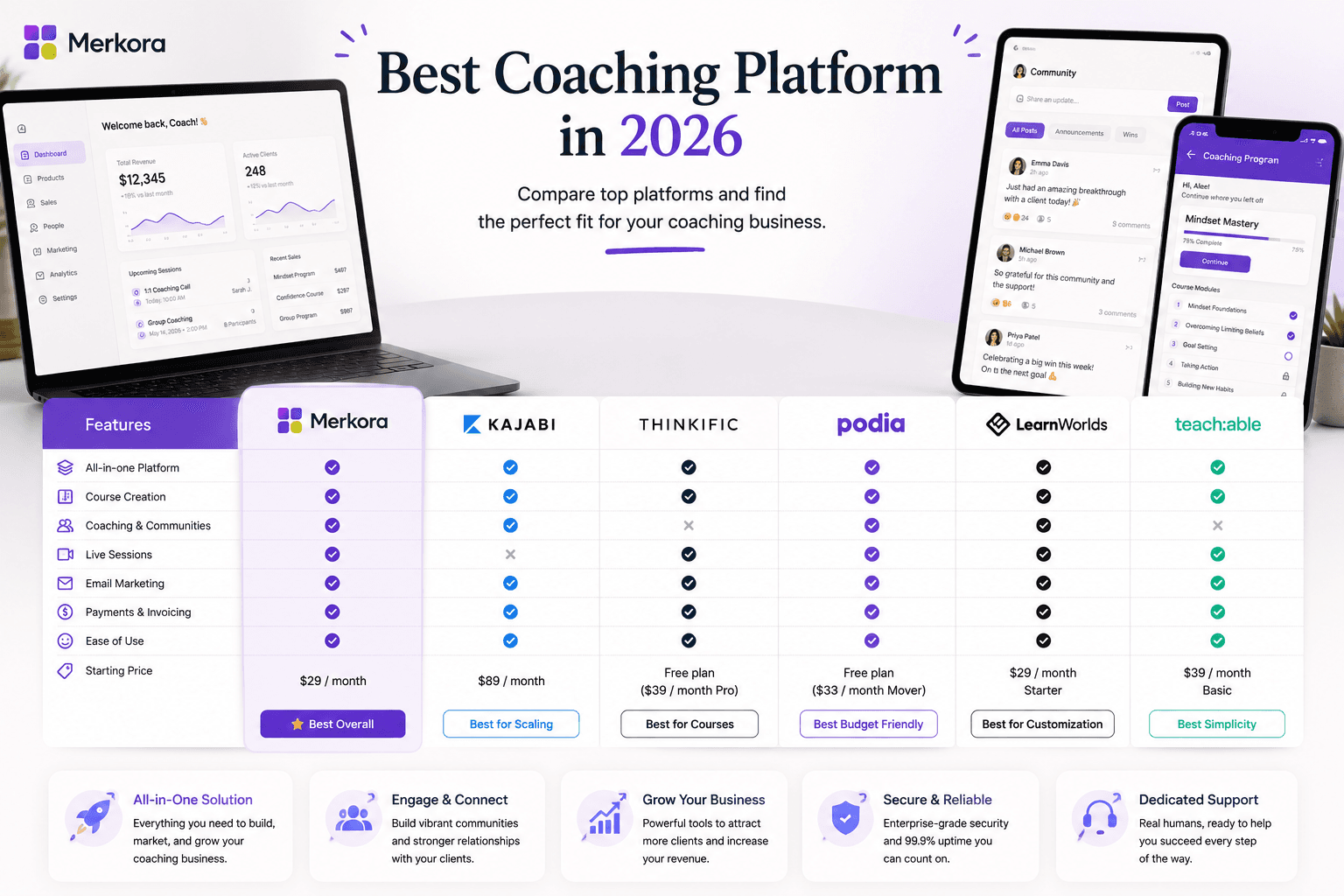 Best Coaching Platform in 2026