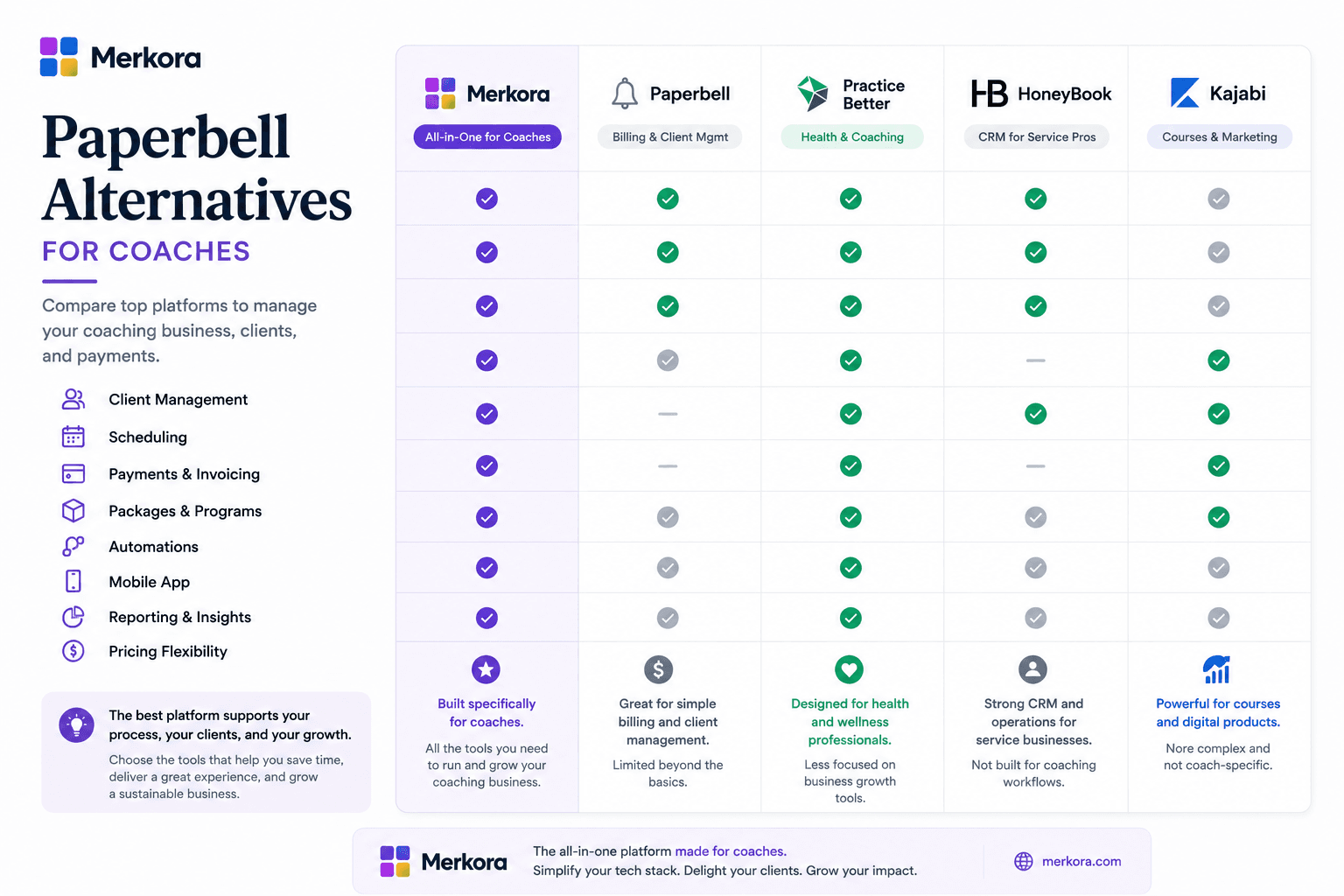 Paperbell Alternatives for Coaches in 2026: What to Use Instead