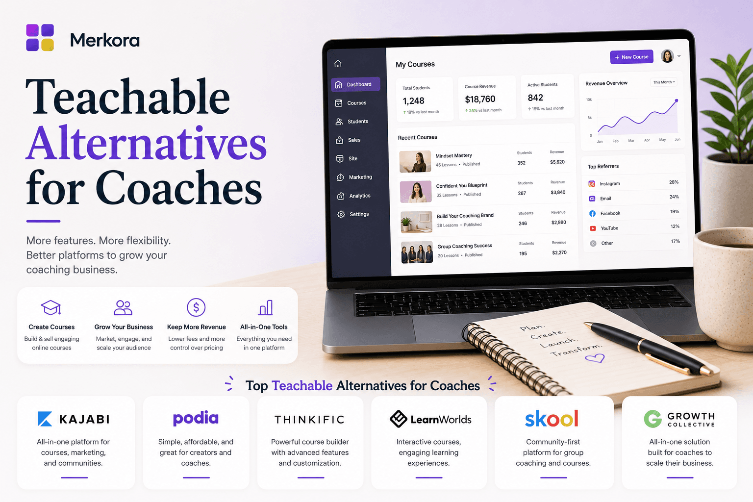 Teachable Alternatives for Coaches Who Run Sessions Too