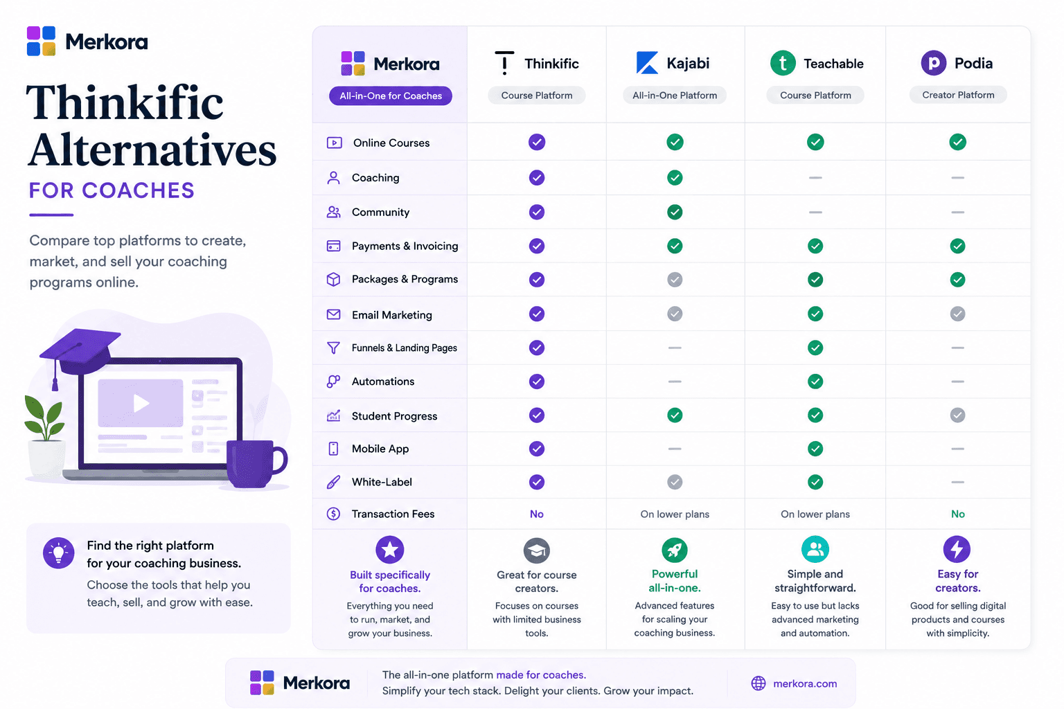 Thinkific Alternatives for Coaches in 2026: Platforms That Do More Than Courses