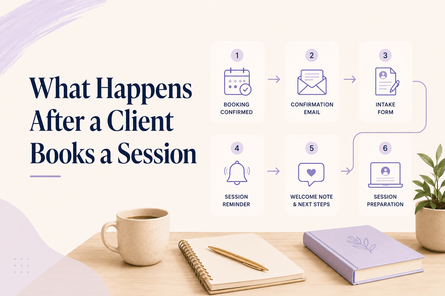 What Happens After a Client Books a Session