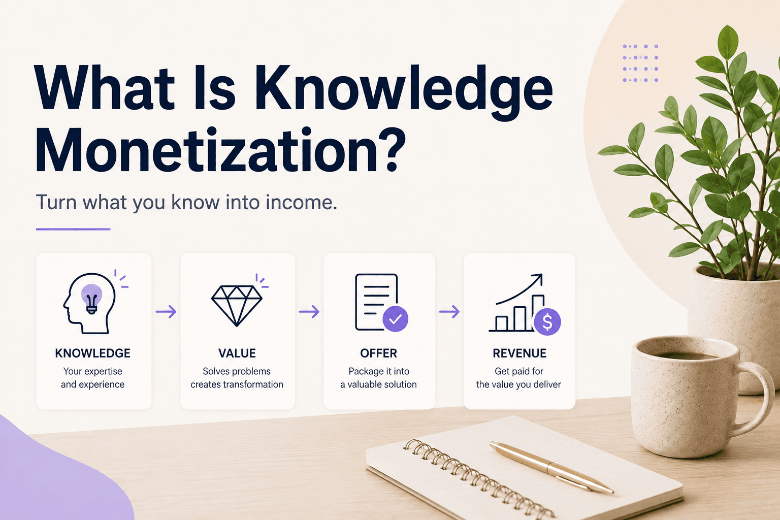 What Is Knowledge Monetization?
